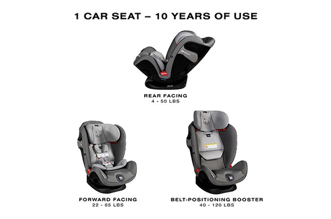 An image of the CYBEX Gold Eternis S with SensorSafe Toddler Car Seat, highlighting the Protection that Grows feature.