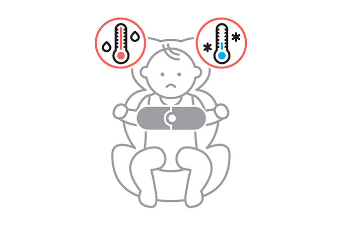 An image of the CYBEX Platinum SensorSafe Toddler Safety Kit Accessories for Car Seats, highlighting the Temperature warning feature.