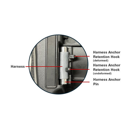 Harness anchor with various components, including deformed and undeformed retention hooks and an anchor pin, for use in safety applications.